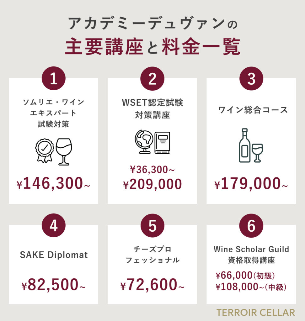 アカデミーデュヴァンの主要講座と料金