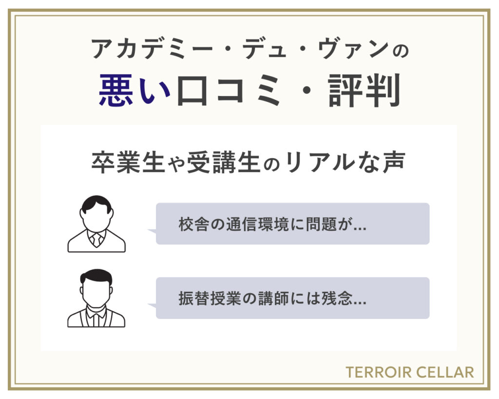 アカデミーデュヴァンの悪い口コミ