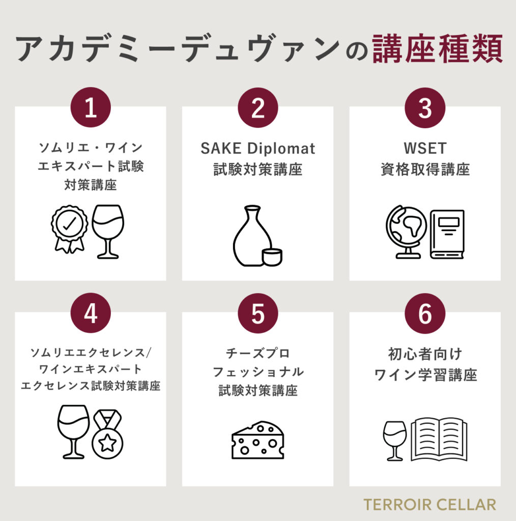 アカデミーデュヴァンの講座種類