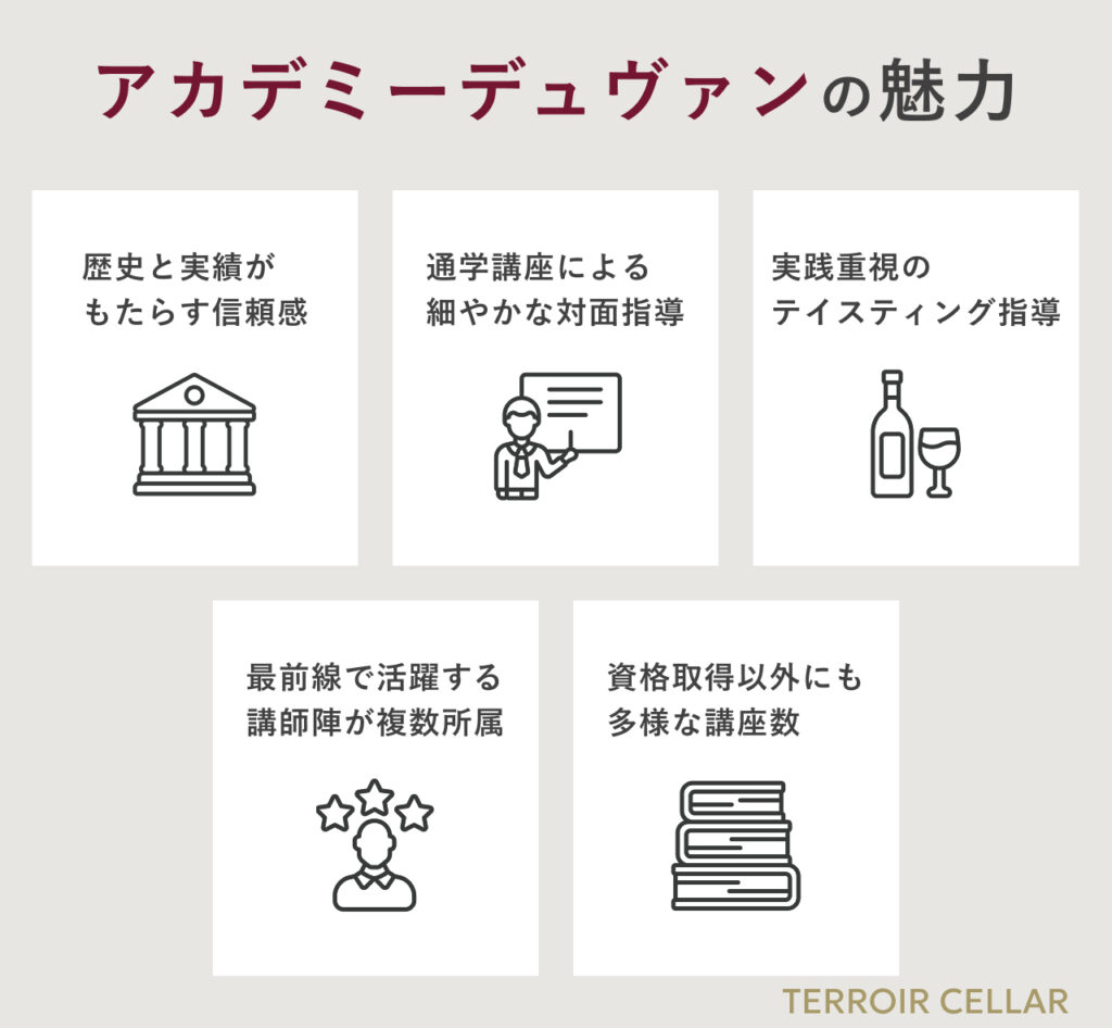 アカデミーデュヴァンの魅力