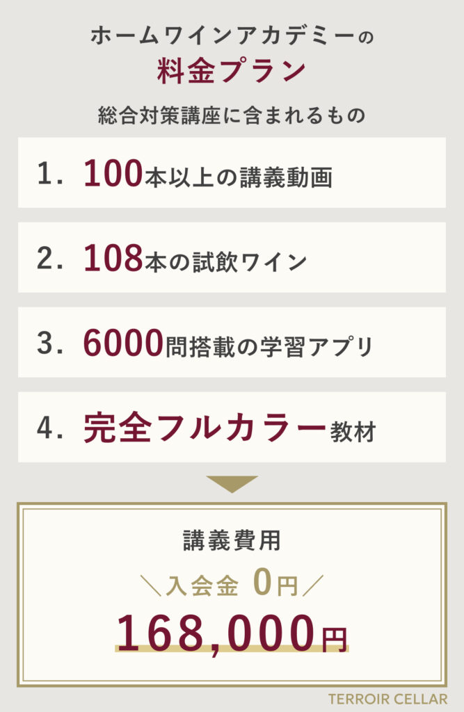 ホームワインアカデミーの料金プランと講座