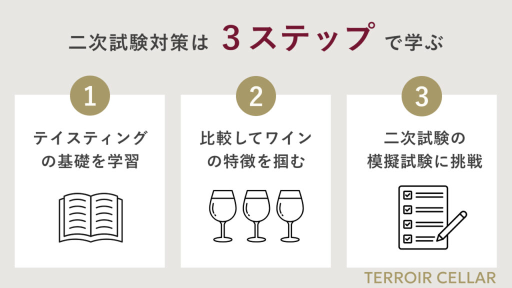 二次試験対策の3step