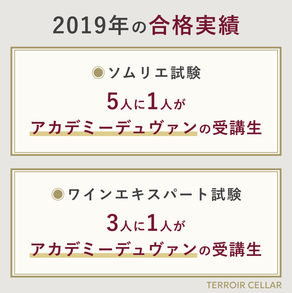 アカデミーデュヴァンの合格実績