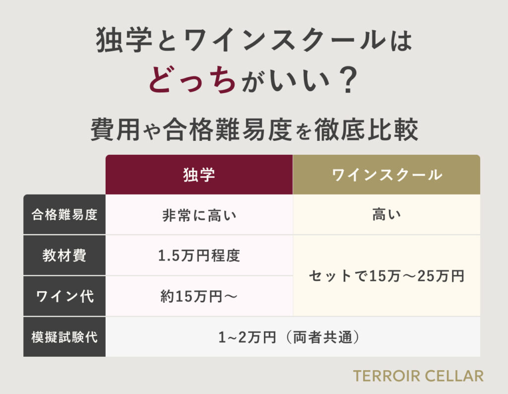 ワイン資格合格には独学？orワインスクール？