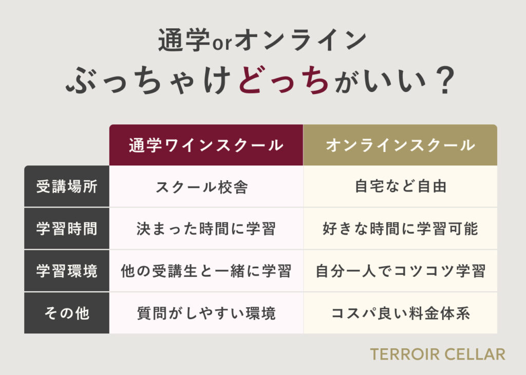 ワインスクールは通学orオンライン